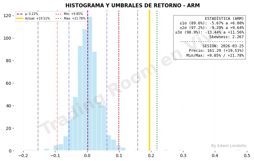 Canales Dinámicos Multidía